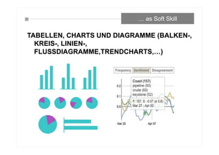 TABELLEN, CHARTS UND DIAGRAMME (BALKEN-,
KREIS-, LINIEN-,
FLUSSDIAGRAMME,TRENDCHARTS,…)
… as Soft Skill
 