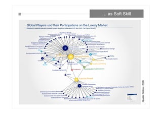 NETZWERKVISUALISIERUNGEN
… as Soft Skill
Quelle:Stützer,2008
 