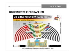 KOMBINIERTE INFOGRAFIKEN
… as Soft Skill
http://www.infografikdienst.de/infografiken/57.html
 