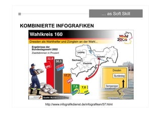 KOMBINIERTE INFOGRAFIKEN
… as Soft Skill
http://www.infografikdienst.de/infografiken/57.html
 