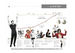 … as Soft Skill
http://www.nytimes.com/interactive/2011/01/30/weekinreview/30marsh.html?_r=0
 