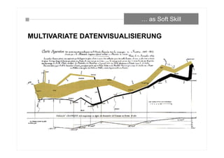 MULTIVARIATE DATENVISUALISIERUNG
… as Soft Skill
 