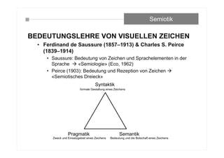 Syntaktik
Pragmatik Semantik
formale Gestaltung eines Zeichens
Bedeutung und die Botschaft eines ZeichensZweck und Einsatzgebiet eines Zeichens
BEDEUTUNGSLEHRE VON VISUELLEN ZEICHEN
• Ferdinand de Saussure (1857–1913) & Charles S. Peirce
(1839–1914)
• Saussure: Bedeutung von Zeichen und Sprachelementen in der
Sprache  «Semiologie» (Eco, 1962)
• Peirce (1903): Bedeutung und Rezeption von Zeichen 
«Semiotisches Dreieck»
Semiotik
 