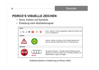PEIRCE‘S VISUELLE ZEICHEN
• Ikone, Indizes und Symbole
• Einteilung nach Abstraktionsgrad
Semiotik
Ikone = Zeichen, die dem dargestellten Objekt sehr ähnlich sind
wie z.B. Piktogramme
Indizes = Zeichen, die direkt mit dem Objekt verknüpft sind,
aber kein direktes Abbild liefert wie z.B. Verkehrszeichen
Symbolische Zeichen = "arbiträre" Zeichen (Bedeutung eines
Zeichens sich nicht aus seiner Form und Farbe erschließt) z.B.
Markenzeichen, Logos und Flaggen
Ikone
Indizes
Symbole
Grafische Zeichen in Anlehnung an Peirce (1903)
 