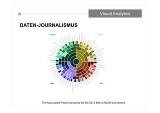 DATEN-JOURNALISMUS
The Associated Press interactive for the 2013 Men’s NCAA tournament
Visual Analytics
 