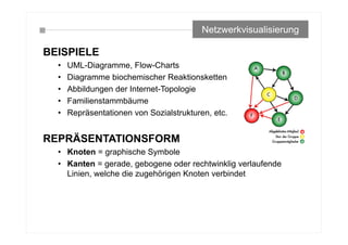 BEISPIELE
• UML-Diagramme, Flow-Charts
• Diagramme biochemischer Reaktionsketten
• Abbildungen der Internet-Topologie
• Familienstammbäume
• Repräsentationen von Sozialstrukturen, etc.
REPRÄSENTATIONSFORM
• Knoten = graphische Symbole
• Kanten = gerade, gebogene oder rechtwinklig verlaufende
Linien, welche die zugehörigen Knoten verbindet
Netzwerkvisualisierung
 