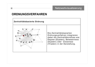 ORDNUNGSVERFAHREN
Netzwerkvisualisierung
Zentralitätsbasierte Ordnung
Die Zentralitätsbasierten
Ordnungsverfahren integrieren
dabei die Zentralitätsindizes wie
Degree (Dyaden), Betweenness
(Dyaden) oder Closeness
(Triaden) in der Darstellung.
1
2
3
4
5
6
7
8
10
11
12
15
16
Haushalt
Geschehen
Arbeit
Sport
Unterhaltung
Privat
Einkommen
Kultur
Technik
Gesundheit
Politik
ListeNeuanschaffung
 
