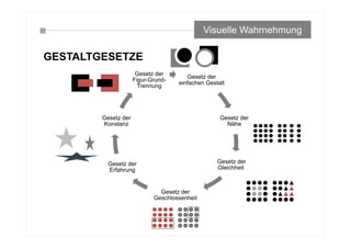 GESTALTGESETZE
Visuelle Wahrnehmung
Gesetz der
einfachen Gestalt
Gesetz der
Nähe
Gesetz der
Gleichheit
Gesetz der
Geschlossenheit
Gesetz der
Erfahrung
Gesetz der
Konstanz
Gesetz der
Figur-Grund-
Trennung
 