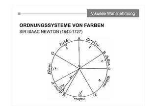 ORDNUNGSSYSTEME VON FARBEN
SIR ISAAC NEWTON (1643-1727)
Visuelle Wahrnehmung
 