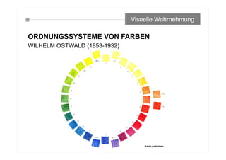 ORDNUNGSSYSTEME VON FARBEN
WILHELM OSTWALD (1853-1932)
Visuelle Wahrnehmung
 