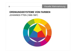 ORDNUNGSSYSTEME VON FARBEN
JOHANNES ITTEN (1888-1967)
Visuelle Wahrnehmung
 