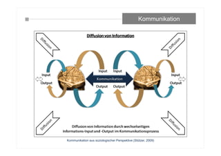 Kommunikation
Kommunikation aus soziologischer Perspektive (Stützer, 2009)
 