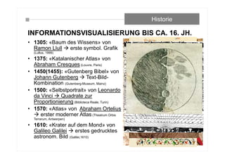 INFORMATIONSVISUALISIERUNG BIS CA. 16. JH.
Historie
• 1305: «Baum des Wissens» von
Ramon Llull  erste symbol. Grafik
(Lullus, 1999)
• 1375: «Katalanischer Atlas» von
Abraham Cresques (Louvre, Paris)
• 1450(1455): «Gutenberg Bibel» von
Johann Gutenberg  Text-Bild-
Kombination (Gutenberg-Museum, Mainz)
• 1500: «Selbstportrait» von Leonardo
da Vinci  Quadrate zur
Proportionierung (Biblioteca Reale, Turin)
• 1570: «Atlas» von Abraham Ortelius
 erster moderner Atlas (Theatrum Orbis
Terrarum, Antwerpen)
• 1610: «Krater auf dem Mond» von
Galileo Galilei  erstes gedrucktes
astronom. Bild (Galilei,1610)
 