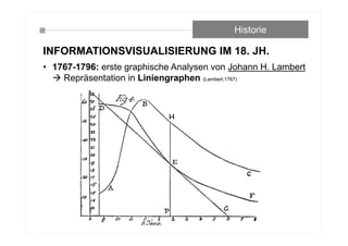 INFORMATIONSVISUALISIERUNG IM 18. JH.
Historie
• 1767-1796: erste graphische Analysen von Johann H. Lambert
 Repräsentation in Liniengraphen (Lambert,1767)
 