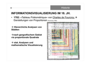 INFORMATIONSVISUALISIERUNG IM 18. JH.
Historie
• 1782: «Tableau Poléométrique» von Charles de Fourcroy 
Darstellungen von Proportionen (Fourcroy,1782)
 Hierarchiche Analysen von
Städten
nach geografischem Gebiet
via proportionale Quadrate
 stat. Analysen und
mathematische Visualisierung
 