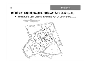 Historie
• 1854: Karte über Cholera-Epidemie von Dr. John Snow (Tufte,1983)
INFORMATIONSVISUALISIERUNG ANFANG DES 19. JH.
 