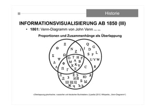 INFORMATIONSVISUALISIERUNG AB 1850 (III)
• 1861: Venn-Diagramm von John Venn (Venn, 1880)
Historie
Proportionen und Zusammenhänge als Überlappung
«Überlappung griechischer, russischer und deutscher Buchstaben» (Lipedia (2012, Wikipedia, „Venn-Diagramm“)
 
