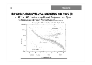 INFORMATIONSVISUALISIERUNG AB 1900 (I)
• 1911 - 1913: Hertzsprung-Russell Diagramm von Ejnar
Hertzsprung und Henry Norris Russell (Spence & Garrison, 1993)
Historie
 