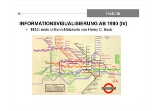 INFORMATIONSVISUALISIERUNG AB 1900 (IV)
• 1933: erste U-Bahn-Netzkarte von Henry C. Beck
Historie
 
