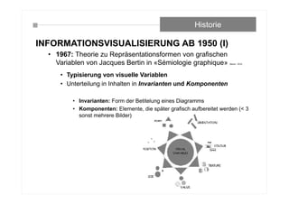 INFORMATIONSVISUALISIERUNG AB 1950 (I)
• 1967: Theorie zu Repräsentationsformen von grafischen
Variablen von Jacques Bertin in «Sémiologie graphique» (Bertin, 1974)
• Typisierung von visuelle Variablen
• Unterteilung in Inhalten in Invarianten und Komponenten
• Invarianten: Form der Betitelung eines Diagramms
• Komponenten: Elemente, die später grafisch aufbereitet werden (< 3
sonst mehrere Bilder)
Historie
 