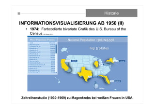 INFORMATIONSVISUALISIERUNG AB 1950 (II)
• 1974: Farbcodierte bivariate Grafik des U.S. Bureau of the
Census (US Census,1974)
Historie
Zeitreihenstudie (1930-1969) zu Magenkrebs bei weißen Frauen in USA
 