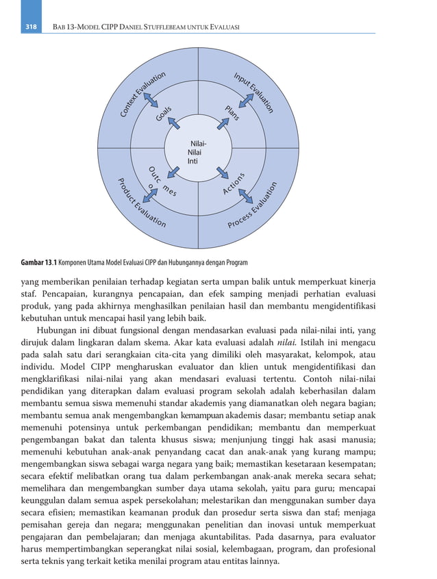 model evaluasi program cipp oleh stufflebeam | PDF