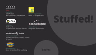 Fossil Watches
Lead Generation/Email Marketing
Clients!
Stuffed!
Clients
 