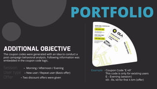 The coupon codes were generated with an idea to conduct a
post campaign behavioral analysis. Following information was
embedded in the coupon code logic.
– Morning / Afternoon / Evening
– New user / Repeat user (Basis offer)
– Two discount offers were given
PORTFOLIO
 