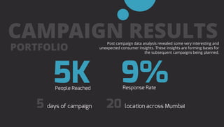 CAMPAIGN RESULTSPost campaign data analysis revealed some very interesting and
unexpected consumer insights. These insights are forming bases for
the subsequent campaigns being planned.
PORTFOLIO
 