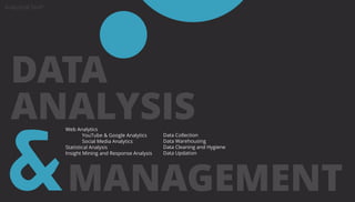 MANAGEMENT
ANALYSISData Collection
Data Warehousing
Data Cleaning and Hygiene
Data Updation
Web Analytics
YouTube & Google Analytics
Social Media Analytics
Statistical Analysis
Insight Mining and Response Analysis
DATA
 