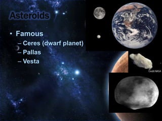 AsteroidsFamousCeres (dwarf planet)Pallas Vesta