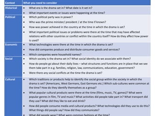 Context What you need to consider
Historical  What era is the drama set in? What date is it set in?
 What important events or issues were happening at the time?
Political  Which political party was in power?
 Who was the prime minister/ president / at the time if known?
 How was power achieved in the country at the time in which the drama is set?
 What important political issues or problems were there at the time that may have affected
relations with other countries or conflict within the country itself? How do they affect how power
is used?
Economic  What technologies were there at the time in which the drama is set?
 How did companies produce and distribute consumer goods and services?
 Which companies were household names?
Social  Which society is the drama set in? What social identity do we associate with them?
 How do people go about their daily lives – what structures and functions are in place that we see
them take part in e.g. families, religion, law, communications, education, government?
 Were there any social conflicts at the time the drama is set?
Cultural  Which traditions or products help to identify the social group within the society in which the
drama is set? (Americans, West Germans, East Germans etc.) Which sub-cultures were common at
the time? How do they identify themselves as a group?
 What popular cultural products were there at the time (films, music, TV, games)? What were
popular genres in film, TV and music? What activities did people take part in? What transport did
they use? What did they like to eat and drink?
 How did people consume media and cultural products? What technologies did they use to do this?
What things did people say? How did they communicate?
 