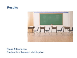 Results




Class Attendance
Student Involvement - Motivation
 