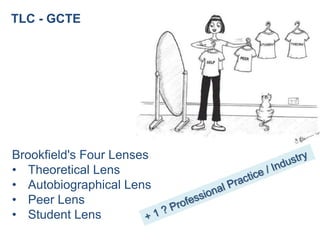 TLC - GCTE




Brookfield's Four Lenses
• Theoretical Lens
• Autobiographical Lens
• Peer Lens
• Student Lens
 