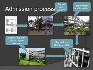 Admission process…Signed from AdministrationSigned from LibrarySubmit  the form back in to the department Signed from Semester Cell