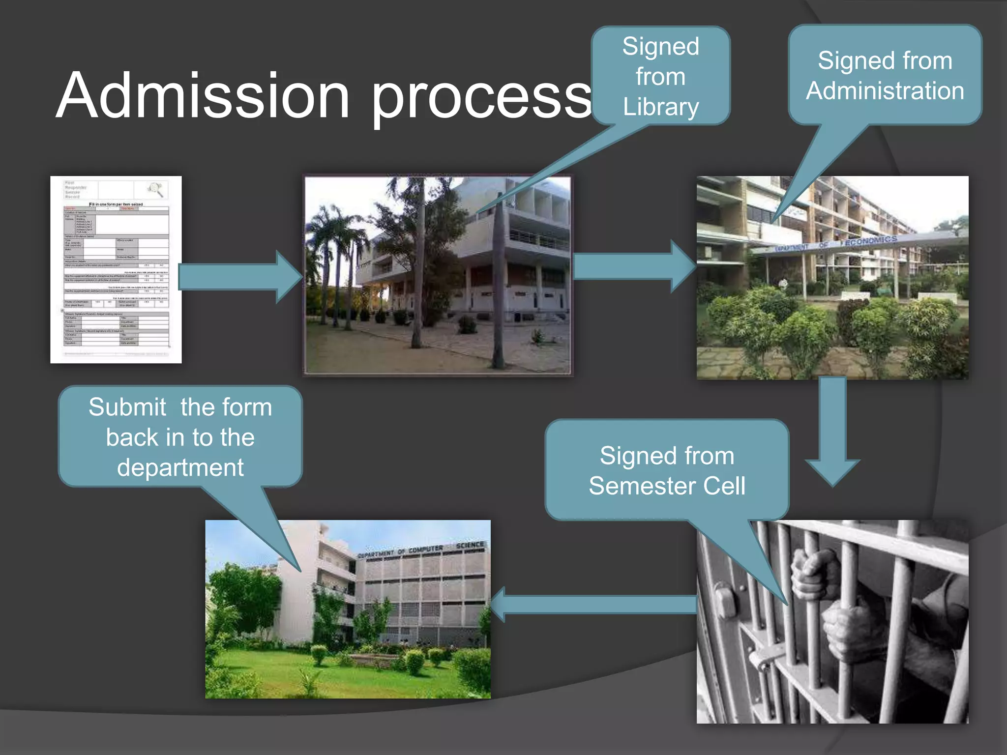 Signed
                                   Signed from
Admission process…
                     from
                                  Administration
                    Library




Submit the form
 back in to the
  department       Signed from
                  Semester Cell
 