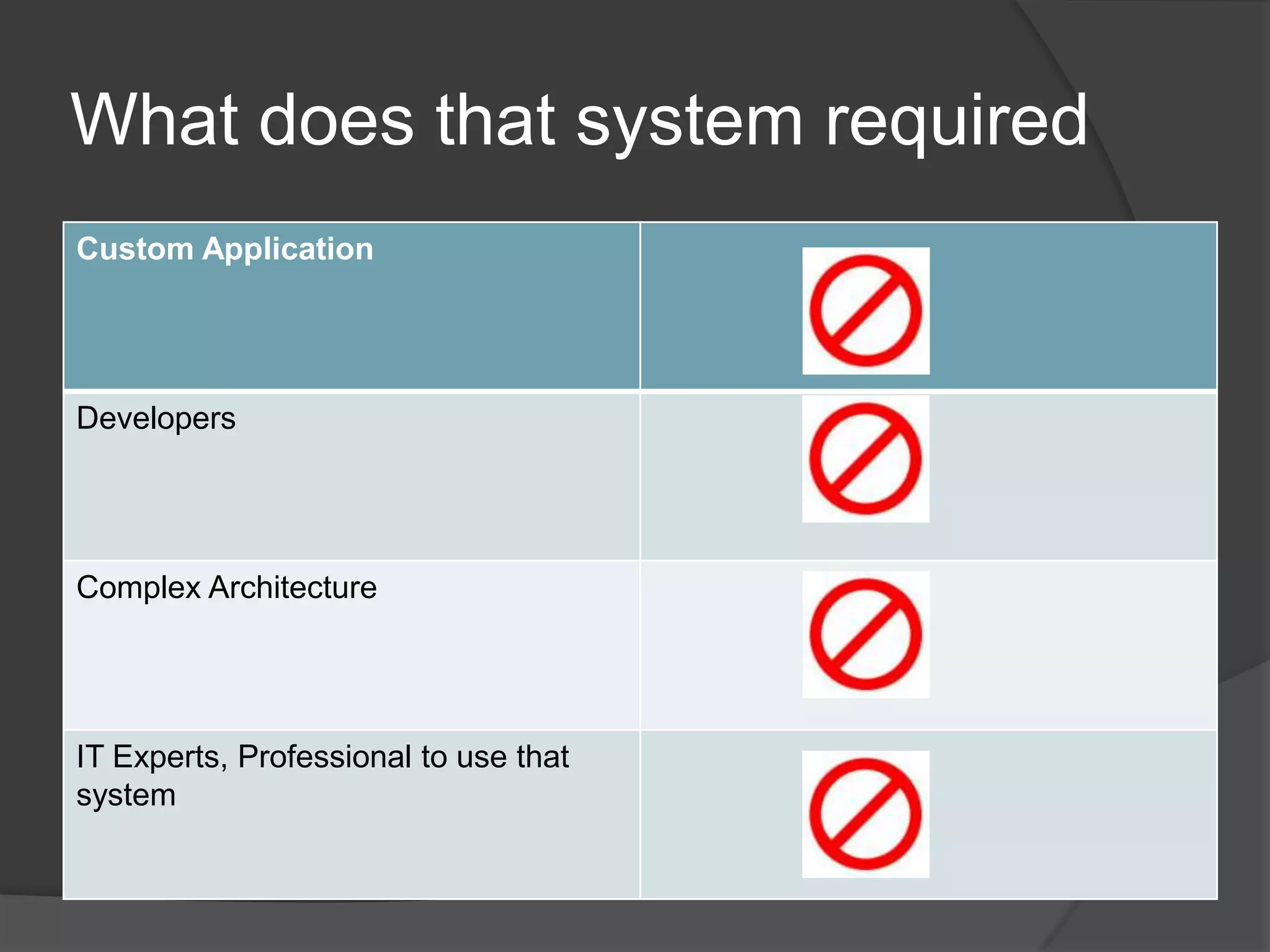 What does that system required
Custom Application




Developers




Complex Architecture




IT Experts, Professional to use that
system
 