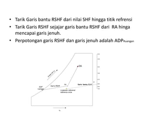 STU I Analisis Psikrometrik 1 tata udara | PPTX