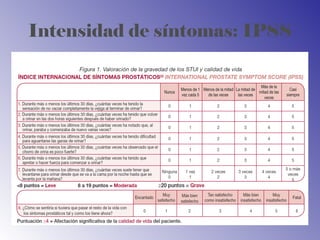 Intensidad de síntomas: IPSS
 