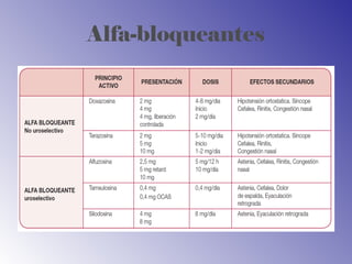 Alfa-bloqueantes
 