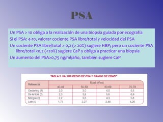 PSA
Un PSA > 10 obliga a la realización de una biopsia guiada por ecografía
Si el PSA: 4-10, valorar cociente PSA libre/total y velocidad del PSA
Un cociente PSA libre/total > 0,2 (> 20%) sugiere HBP; pero un cociente PSA
libre/total <0,2 (<20%) sugiere CaP y obliga a practicar una biopsia
Un aumento del PSA>0,75 ng/ml/año, también sugiere CaP
 