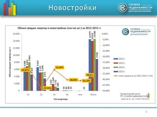 11
Новостройки
 