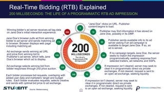 Intro to Programmatic Advertising with Matt Prohaska from Prohaska ...