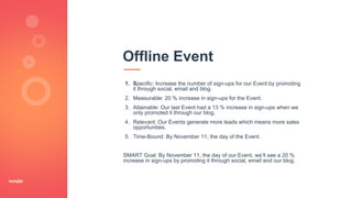 1. Specific: Increase the number of sign-ups for our Event by promoting
it through social, email and blog.
2. Measurable: 20 % increase in sign-ups for the Event.
3. Attainable: Our last Event had a 13 % increase in sign-ups when we
only promoted it through our blog.
4. Relevant: Our Events generate more leads which means more sales
opportunities.
5. Time-Bound: By November 11, the day of the Event.
SMART Goal: By November 11, the day of our Event, we’ll see a 20 %
increase in sign-ups by promoting it through social, email and our blog.
Offline Event
 