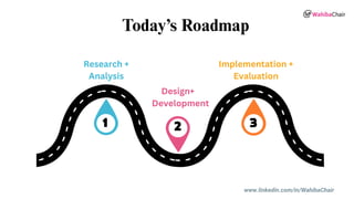 Research +
Analysis
1
Development
2
Design+
3
Implementation +
Evaluation
Today’s Roadmap
www.linkedin.com/in/WahibaChair
 