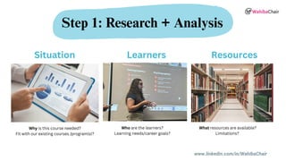 www.linkedin.com/in/WahibaChair
Step 1: Research + Analysis
Situation Learners Resources
Why is this course needed?
Fit with our existing courses /program(s)?
Who are the learners?
Learning needs/career goals?
What resources are available?
Limitations?
 