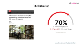 www.linkedin.com/in/WahibaChair
of international job seekers
do NOT get a job in their area of study*.
*Source: isempower.com
The Situation
 