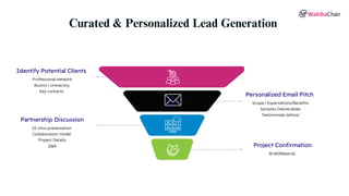 Curated & Personalized Lead Generation
Scope / Expectations/Benefits
Samples Deliverables
Testimonials (ethos)
Personalized Email Pitch
Professional network
Alumni / University
Key contacts
Identify Potential Clients
Brief/Material
Project Confirmation
10 mins presentation
Collaboration model
Project Details
Q&A
Partnership Discussion
 