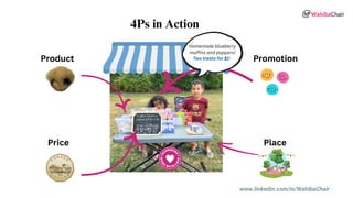 Price
www.linkedin.com/in/WahibaChair
Place
Product
4Ps in Action
Promotion
Homemade blueberry
muffins and poppers!
Two treats for $1!
 