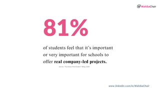 www.linkedin.com/in/WahibaChair
81%
of students feel that it’s important
or very important for schools to
offer real company-led projects.
Source: “The State of the Student” (Wiley, 2022)
 